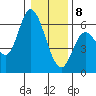 Tillamook Bay tide chart for Wednesday, January 8, 2025