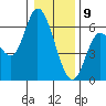 Tillamook Bay tide chart for Thursday, January 9, 2025