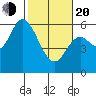 Tillamook Bay tide chart for Thursday, February 20, 2025