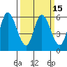 Tillamook Bay tide chart for Saturday, March 15, 2025