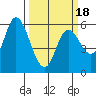 Tillamook Bay tide chart for Tuesday, March 18, 2025