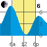Tillamook Bay tide chart for Thursday, March 6, 2025