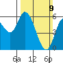 Tillamook Bay tide chart for Sunday, March 9, 2025