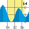 Tillamook Bay tide chart for Monday, April 14, 2025
