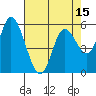 Tillamook Bay tide chart for Tuesday, April 15, 2025