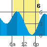 Tillamook Bay tide chart for Sunday, April 6, 2025