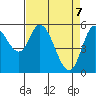 Tillamook Bay tide chart for Monday, April 7, 2025