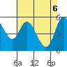 Tillamook Bay tide chart for Tuesday, May 6, 2025