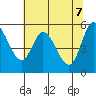 Tillamook Bay tide chart for Wednesday, May 7, 2025