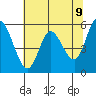 Tillamook Bay tide chart for Friday, May 9, 2025