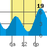 Tillamook Bay tide chart for Thursday, June 19, 2025