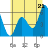 Tillamook Bay tide chart for Saturday, June 21, 2025