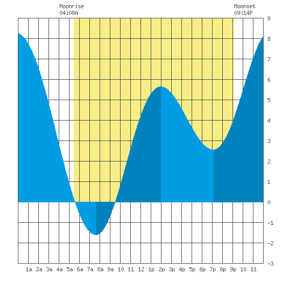 Tillamook Bay tide chart for Tuesday, June 24, 2025
