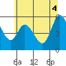 Tillamook Bay tide chart for Wednesday, June 4, 2025