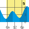Tillamook Bay tide chart for Thursday, June 5, 2025