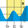Tillamook Bay tide chart for Friday, June 6, 2025
