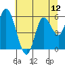 Tillamook Bay tide chart for Saturday, July 12, 2025