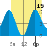 Tillamook Bay tide chart for Tuesday, July 15, 2025