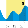 Tillamook Bay tide chart for Saturday, July 5, 2025