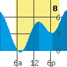 Tillamook Bay tide chart for Tuesday, July 8, 2025