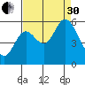Tillamook Bay tide chart for Saturday, August 30, 2025