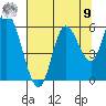 Tillamook Bay tide chart for Saturday, August 9, 2025