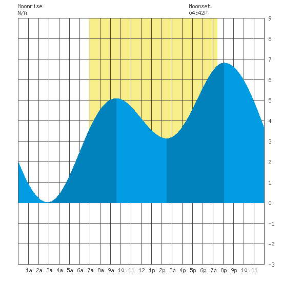 Tillamook Bay tide chart for Monday, September 15, 2025
