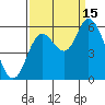 Tillamook Bay tide chart for Monday, September 15, 2025