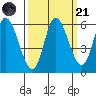 Tillamook Bay tide chart for Sunday, September 21, 2025