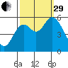 Tillamook Bay tide chart for Monday, September 29, 2025