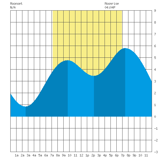 Tillamook Bay tide chart for Tuesday, September 30, 2025