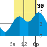 Tillamook Bay tide chart for Tuesday, September 30, 2025