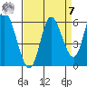 Tillamook Bay tide chart for Sunday, September 7, 2025
