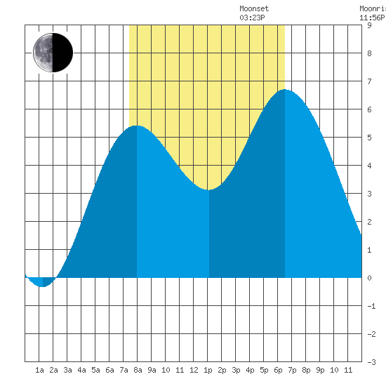 Tillamook Bay tide chart for Monday, October 13, 2025