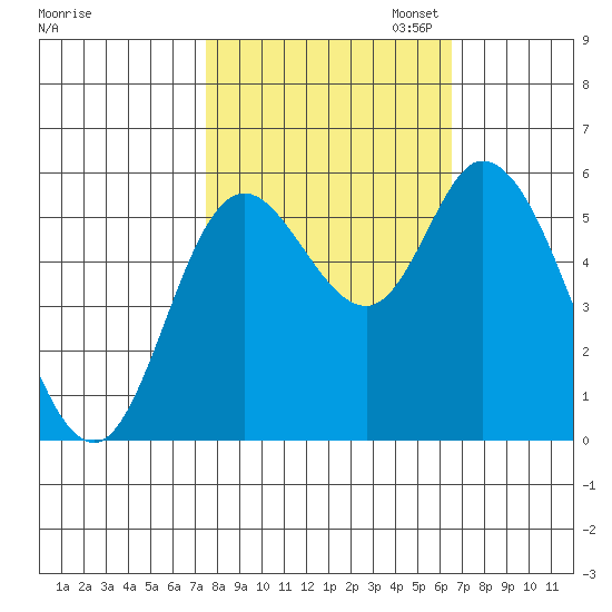 Tillamook Bay tide chart for Tuesday, October 14, 2025