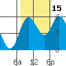 Tillamook Bay tide chart for Wednesday, October 15, 2025