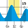Tillamook Bay tide chart for Saturday, November 15, 2025