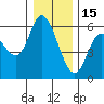 Tillamook Bay tide chart for Monday, December 15, 2025