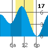 Tillamook Bay tide chart for Wednesday, December 17, 2025
