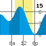 Tillamook Bay tide chart for Thursday, January 15, 2026