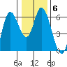 Tillamook Bay tide chart for Tuesday, January 6, 2026