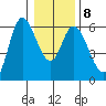 Tillamook Bay tide chart for Thursday, January 8, 2026