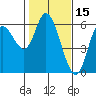 Tillamook Bay tide chart for Sunday, February 15, 2026