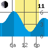 Tillamook Bay tide chart for Wednesday, March 11, 2026