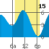 Tillamook Bay tide chart for Sunday, March 15, 2026