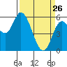 Tillamook Bay tide chart for Thursday, March 26, 2026