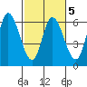 Tillamook Bay tide chart for Thursday, March 5, 2026