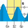 Tillamook Bay tide chart for Friday, March 6, 2026