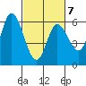 Tillamook Bay tide chart for Saturday, March 7, 2026