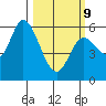 Tillamook Bay tide chart for Monday, March 9, 2026